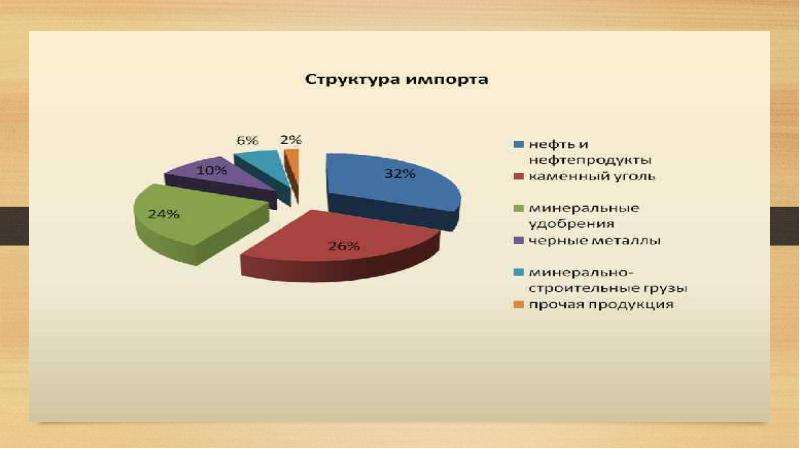 Центрально черноземный население