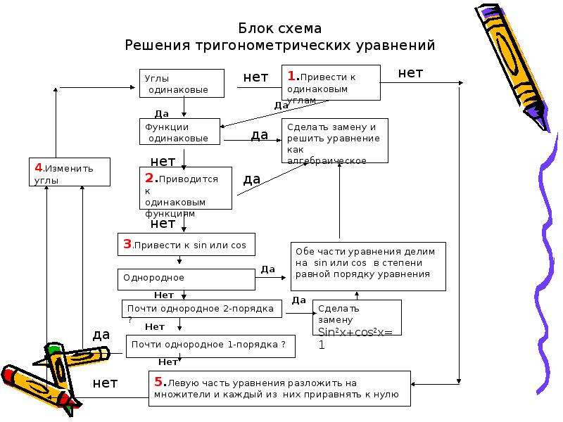 Уравнение блока