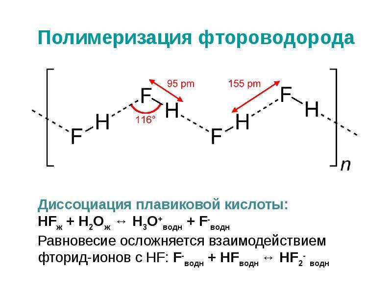 Схема образования фтороводорода