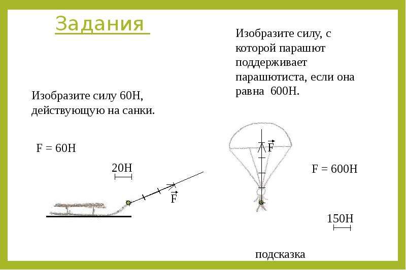 Человек спускается на парашюте сила тяжести. Силы действующие на парашютиста. Изобразите силу, с которой парашют. Изобразите силы действующие на парашютиста. Силы действующие на санки.