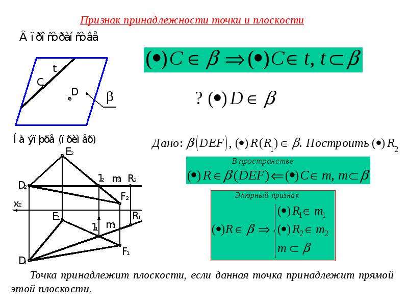 Признак принадлежности. Условие принадлежности точки плоскости. Признак принадлежности точки. Признак принадлежности точки плоскости. Признак принадлежности прямой плоскости.