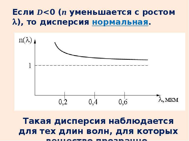 Нормальная дисперсия. На каком из рисунков представлена нормальная дисперсия.