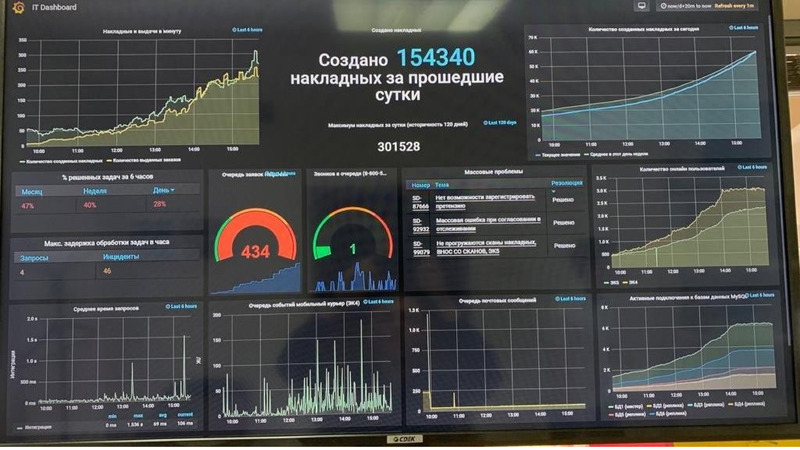 Программа эк5. Эк5. СДЭК программа эк 5 обучение. Контрольные точки в эк5.