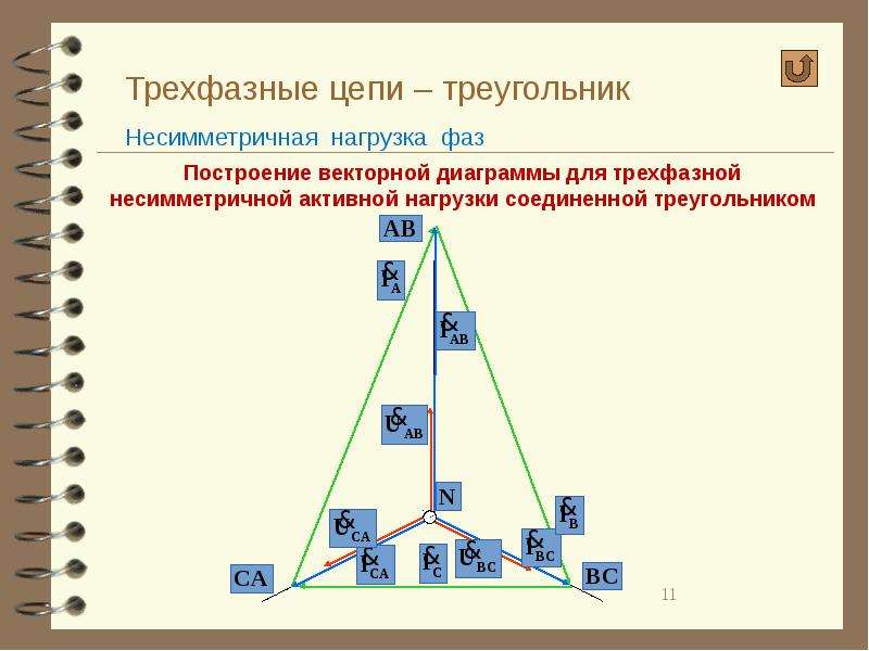 Схема треугольник несимметричная нагрузка