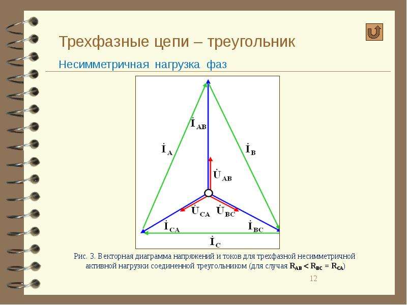 Нагрузка трехфазной цепи