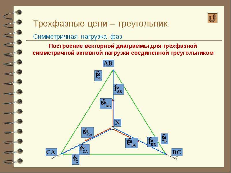 Трехфазная цепь треугольник