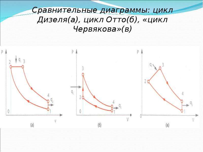 Цикл отто презентация