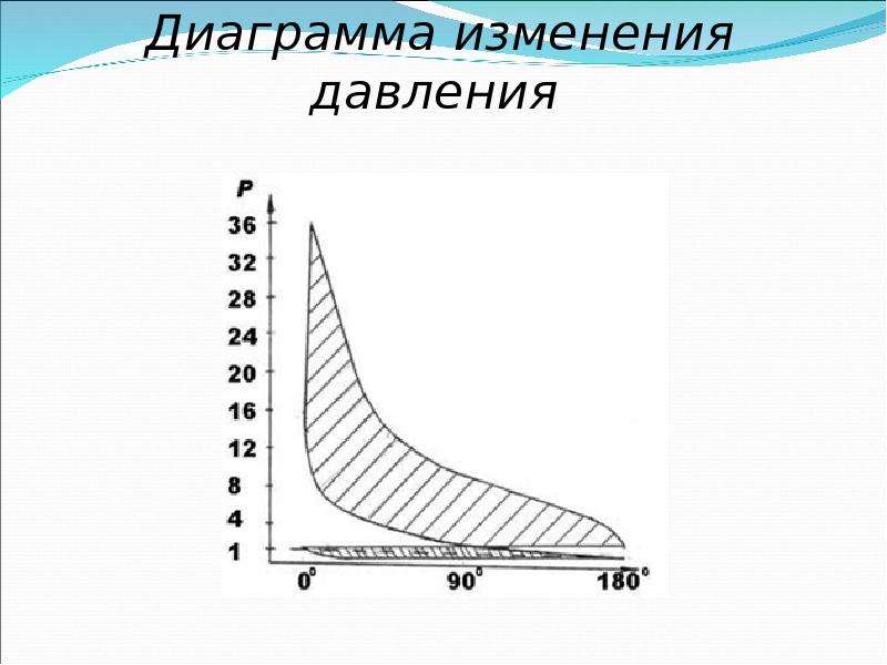 В печь поместили некоторое количество алюминия диаграмма