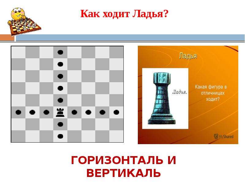 Как ходит ладья в шахматах. Линейный мат в шахматах. Тема линейный мат. Конусообразные в шахматном / линейном расположении?.