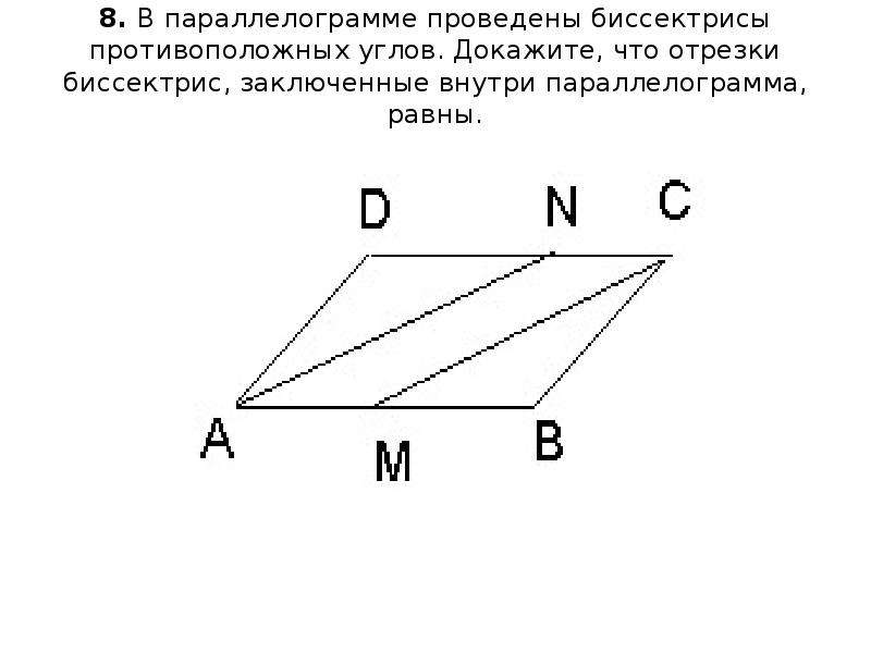 Площадь параллелограмма биссектриса