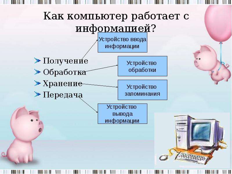 Как работает компьютер. Получение обработка и передача информации. Хранение передача обработка. Обработка хранение и передача информации компьютера. Передача хранение обработка информации устройства компьютера.