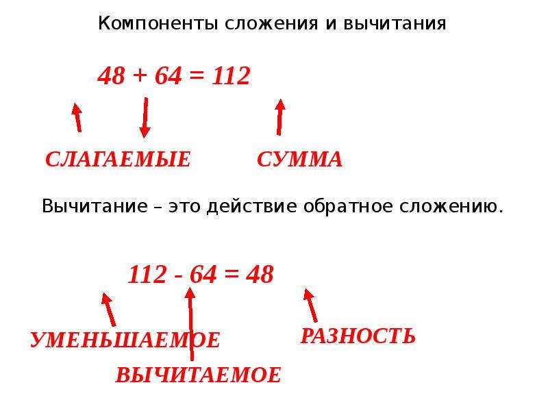 Сложение и вычитание натуральных чисел 5 класс презентация