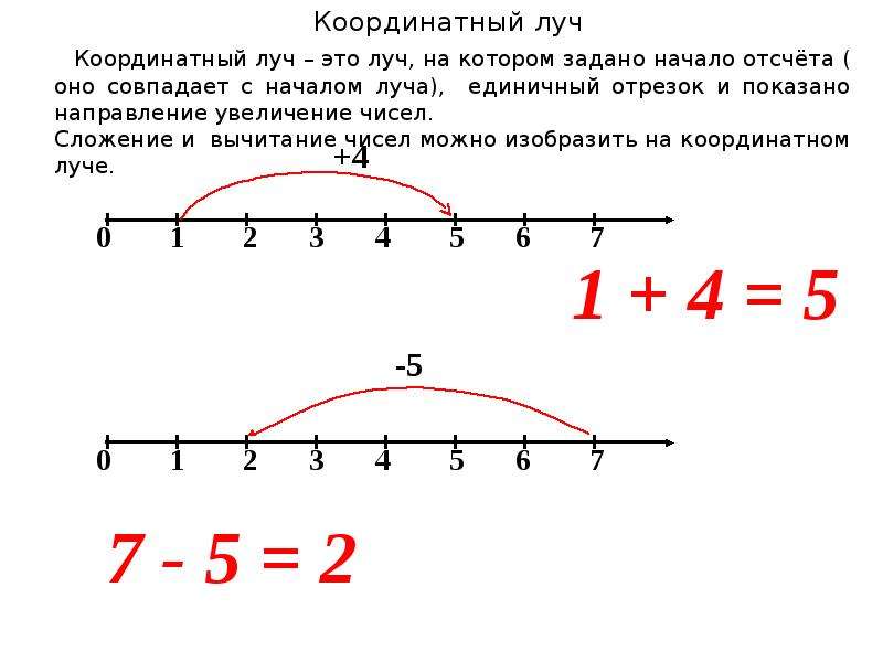 Сложение и вычитание натуральных чисел 5 класс презентация