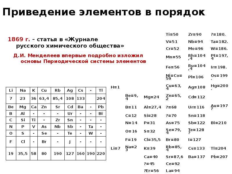 Периодический закон химических элементов строение атома. Периодический закон в свете учения о строении атома. Периодический закон и система в свете учения о строении атома.. Периодический закон в свете учения о строении атома кратко. Лекция строение атома и периодический закон.