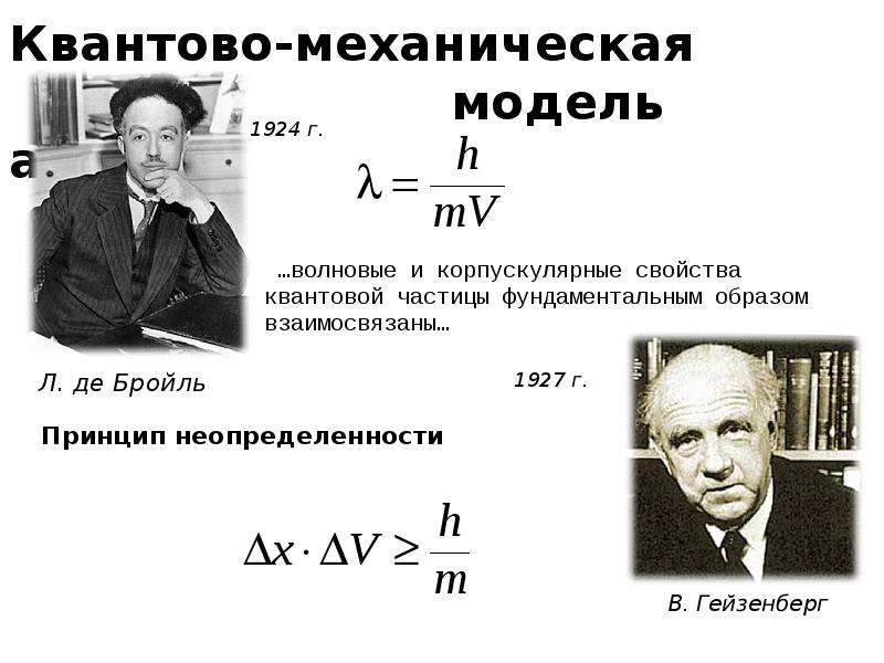 Основатель квантовой теории. Квантово механическая модель. Квантово механические эффекты. Квантово-механическая модель атома. Основатели квантовой механики.