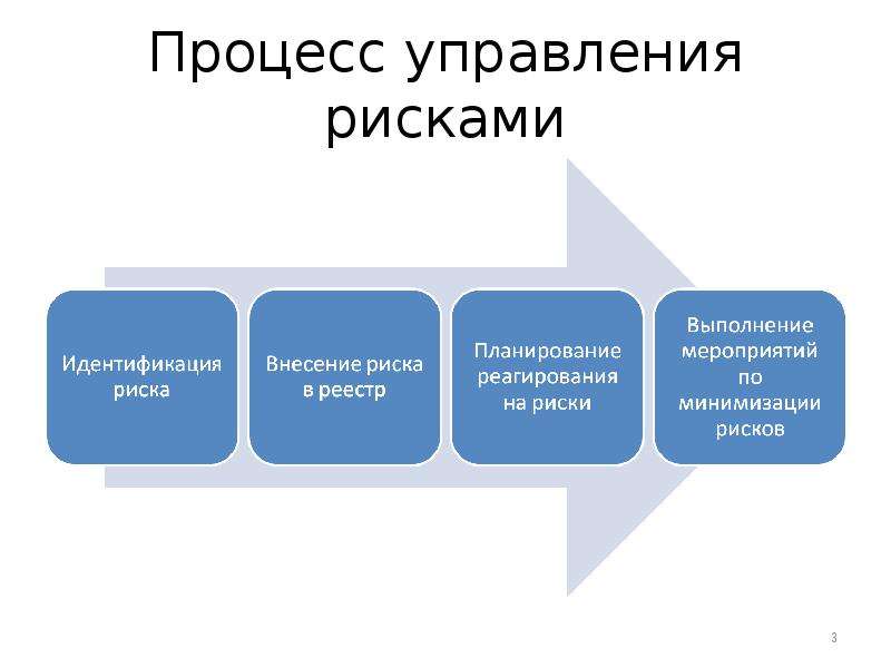 Управление рисками