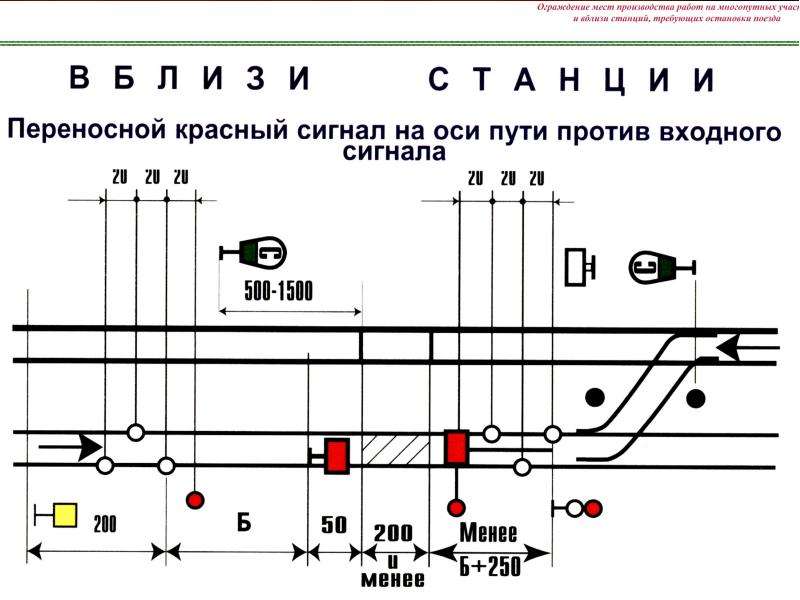 Сигналы ограждения