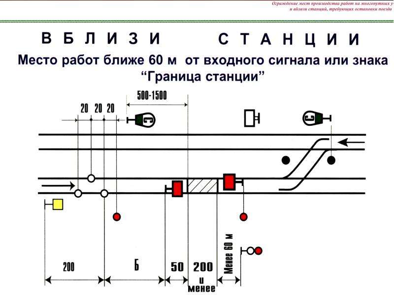 Сигналы ограждения