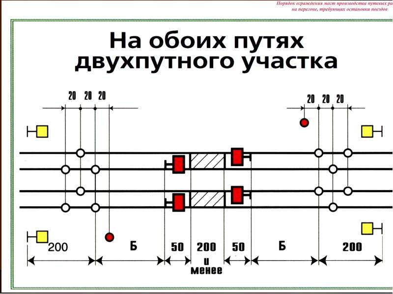 Сигналы ограждения