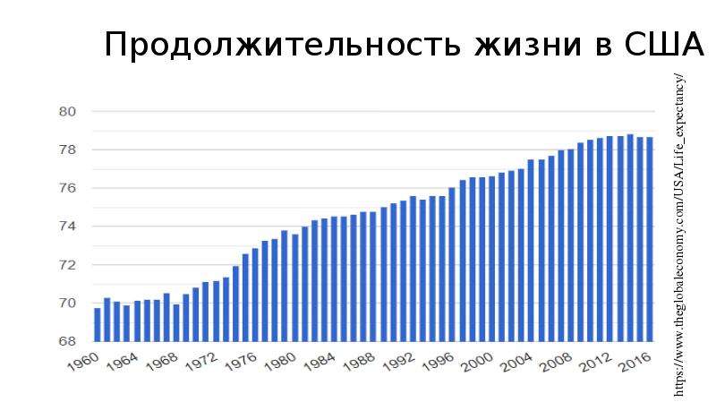 Здравоохранение сша презентация