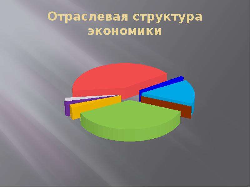 Отраслевая структура экономики. Отраслевая структура. Отраслевая структура отрасли. Структура хозяйства.