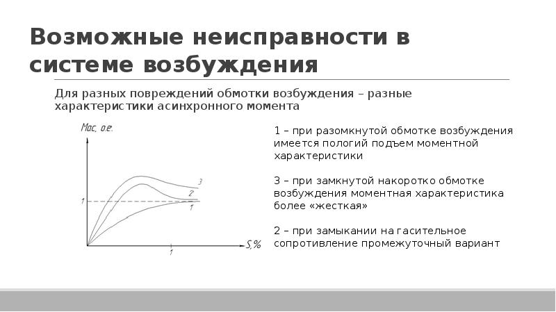 Асинхронный режим