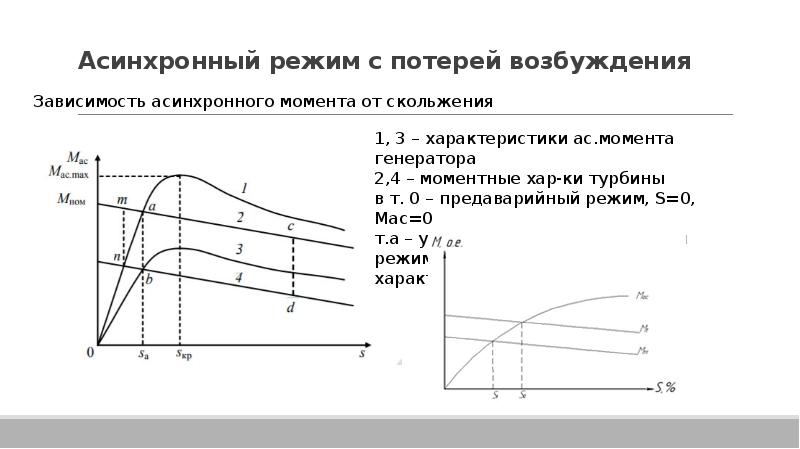 Режимы асинхронных машин