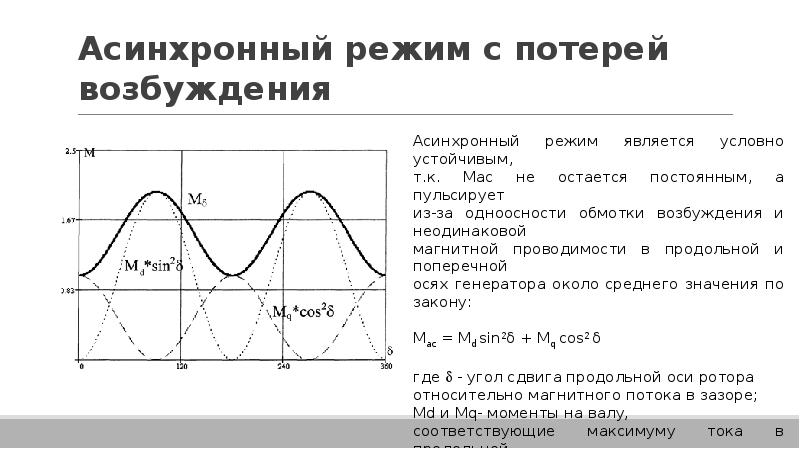 Режимы асинхронных машин