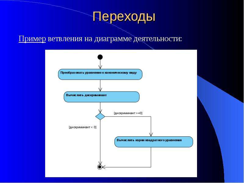 Диаграмма активности. Диаграмма деятельности uml ветвление. Диаграмма активности пример. Типы ветвления на диаграмме деятельности. Диаграмма деятельности с дорожками.