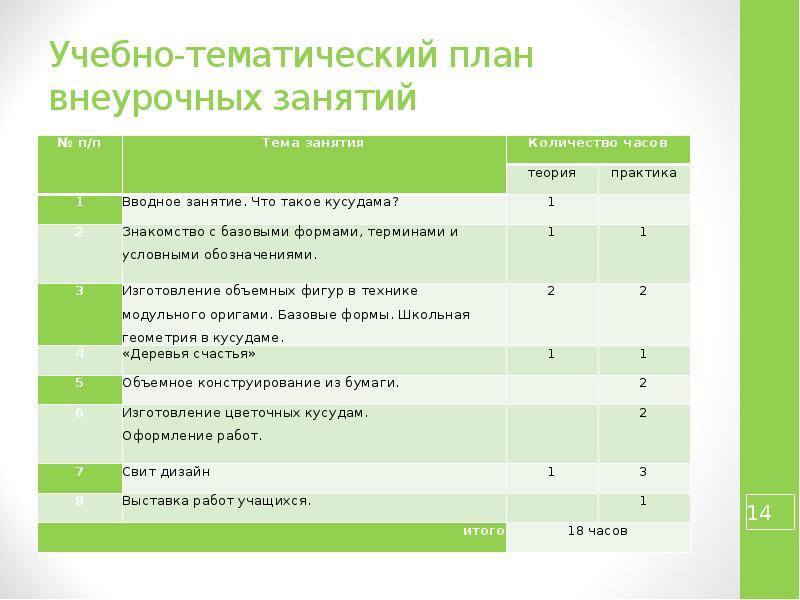 Учебно тематический план программы внеурочной деятельности