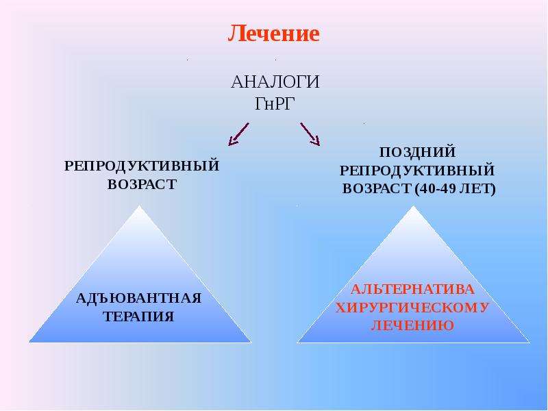 Репродуктивный возраст