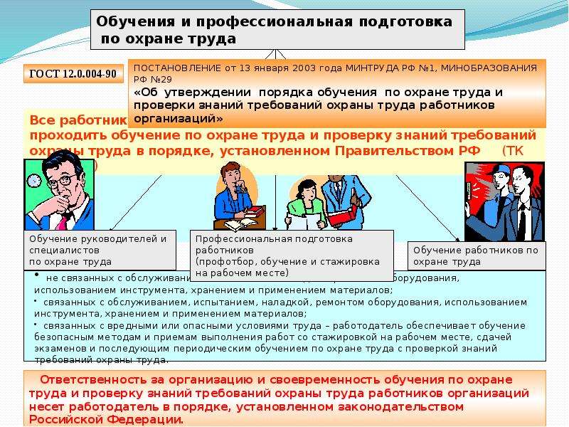 Организация охраны труда на предприятии. Организация охраны труда. Организация охраны труда кратко. Этапы организации охраны труда на предприятии. Вопросы охраны труда в организации.