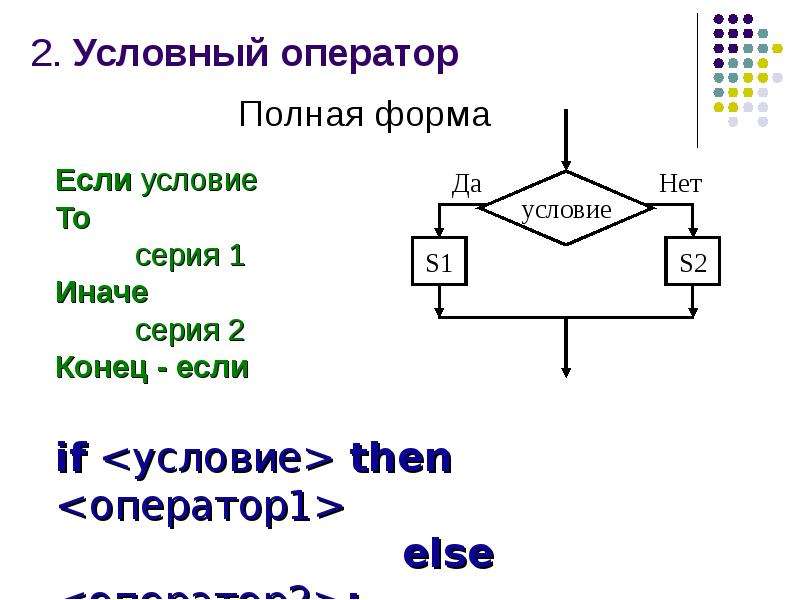 Паскаль условный оператор if презентация