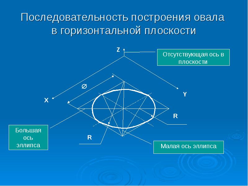 Окружность в изометрии презентация