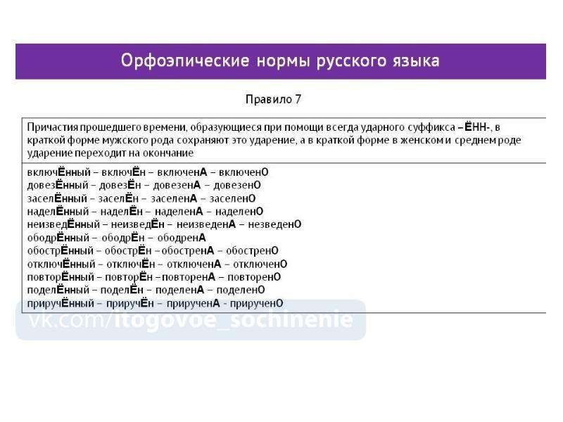 Основные законы орфоэпии русского языка индивидуальный проект