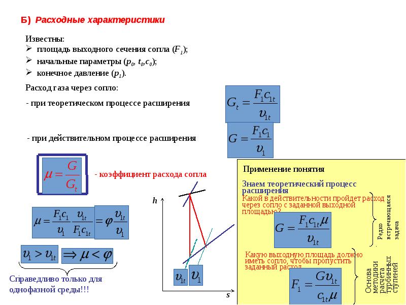 Пары газа