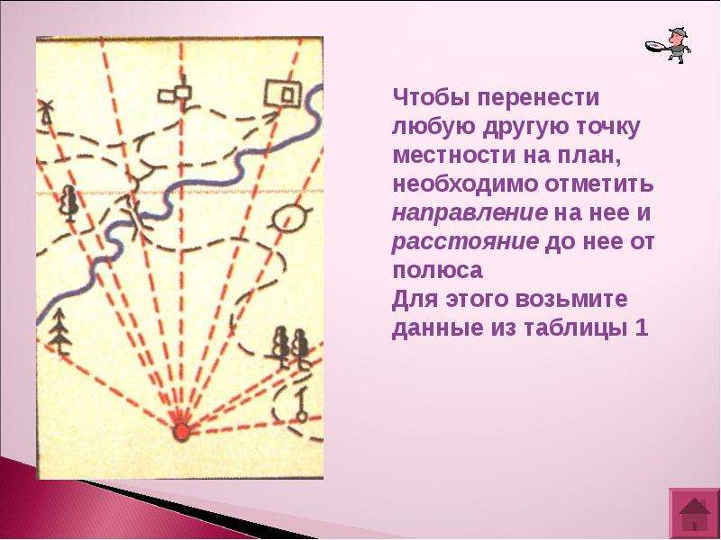 Маршрутная съемка местности. Глазомерная съемка местности 6 класс география. Глазомерная съемка презентация. Инструментальная съёмка местности презентация. Планы и способы съемки.