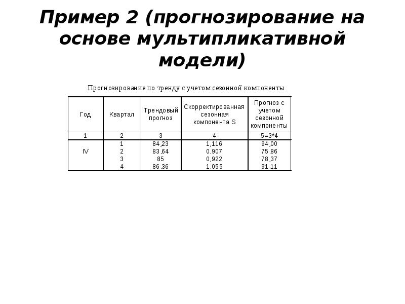 Пример прогнозирования