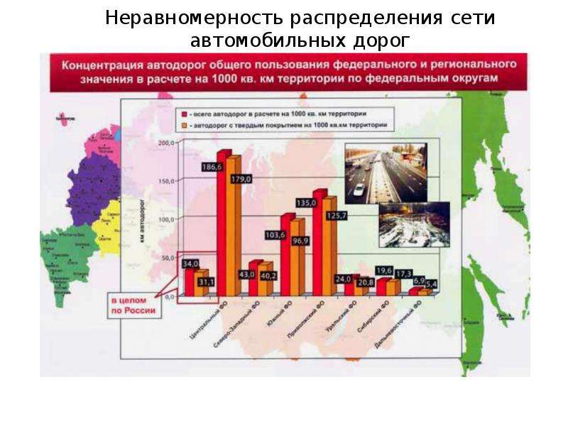 Неравномерность социально экономического развития регионов