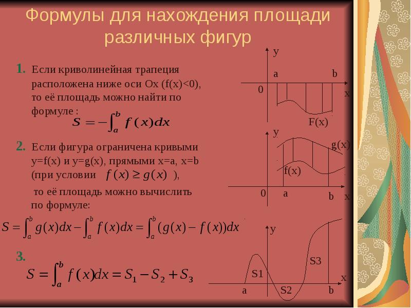 Формула вычисления площади криволинейной трапеции