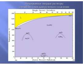 Непрерывные твердые растворы случай без точек конгруэнтного плавления
