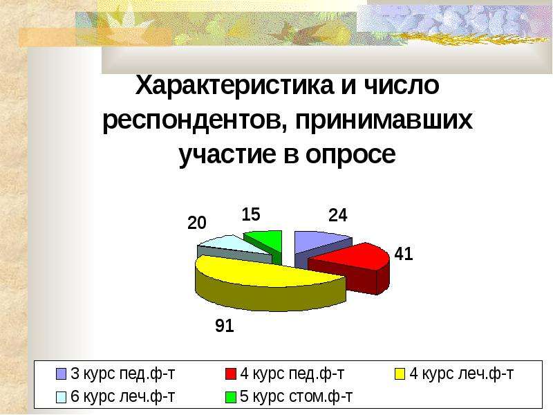 Анкетирование 2