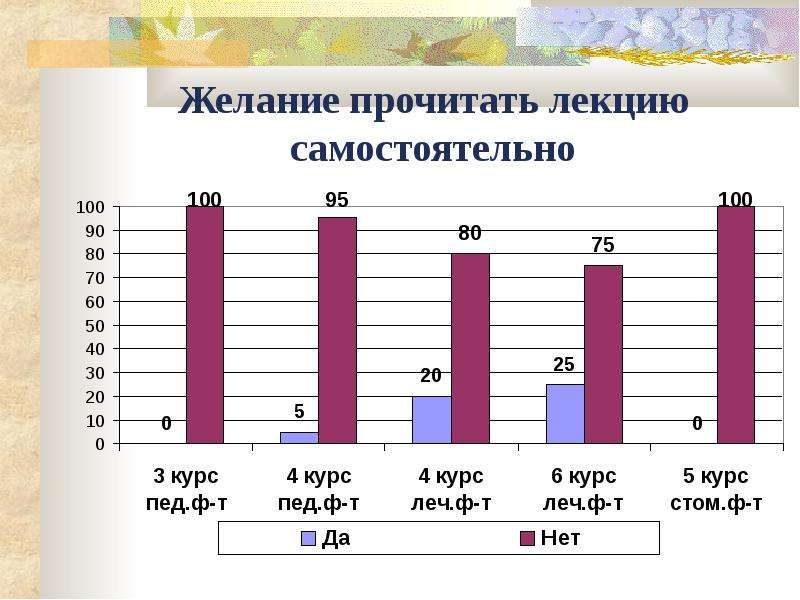 Анкетирование 2. Онлайн курсы опрос. Анонимные Результаты.