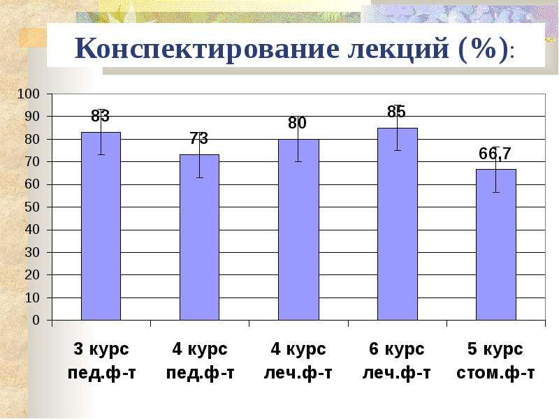 Анкетирование 2