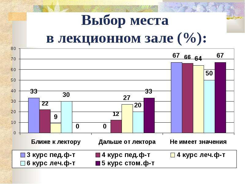 Анкетирование 2