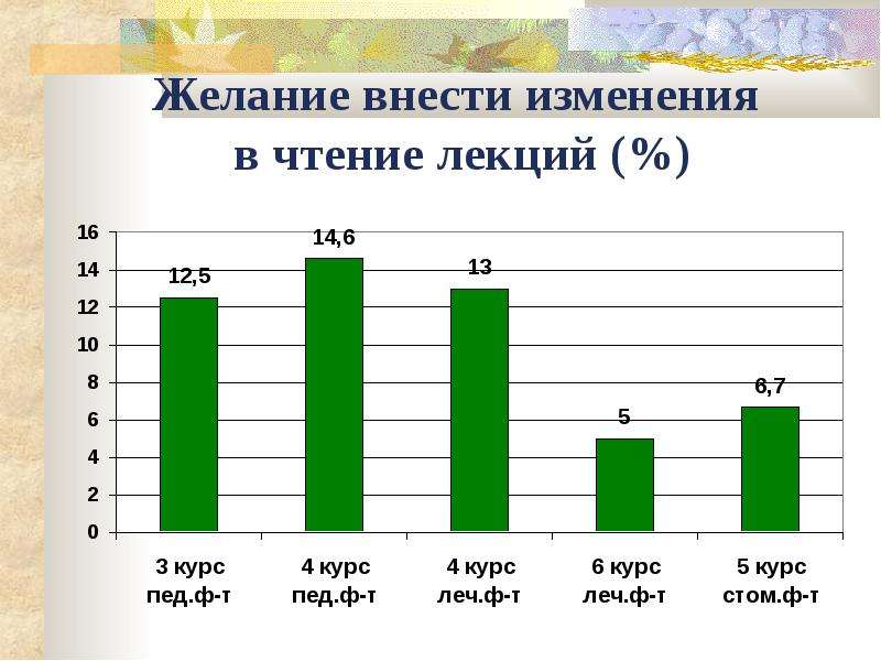 Анкетирование 2