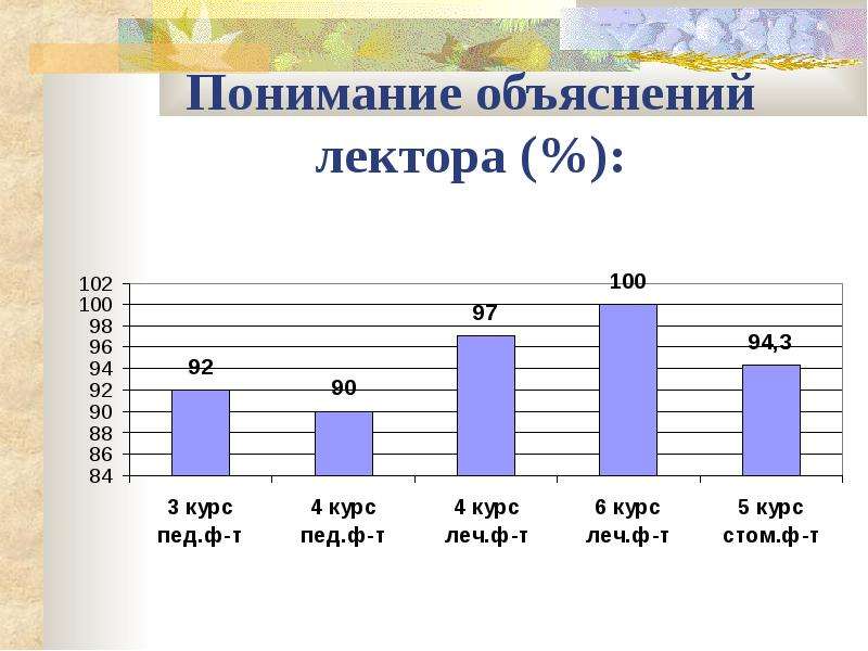 Анкетирование 2