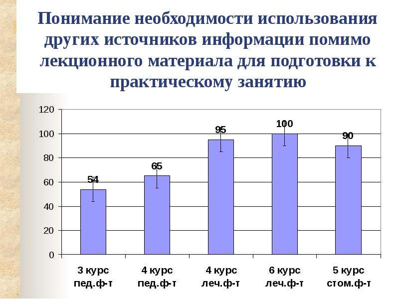 Анкетирование 2. Понимание необходимости.