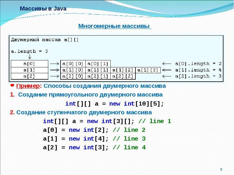 Java массивы символов. Двумерный массив java 3х3. Трехмерный массив java. Как создать двумерный массив в java. Одномерный массив java.