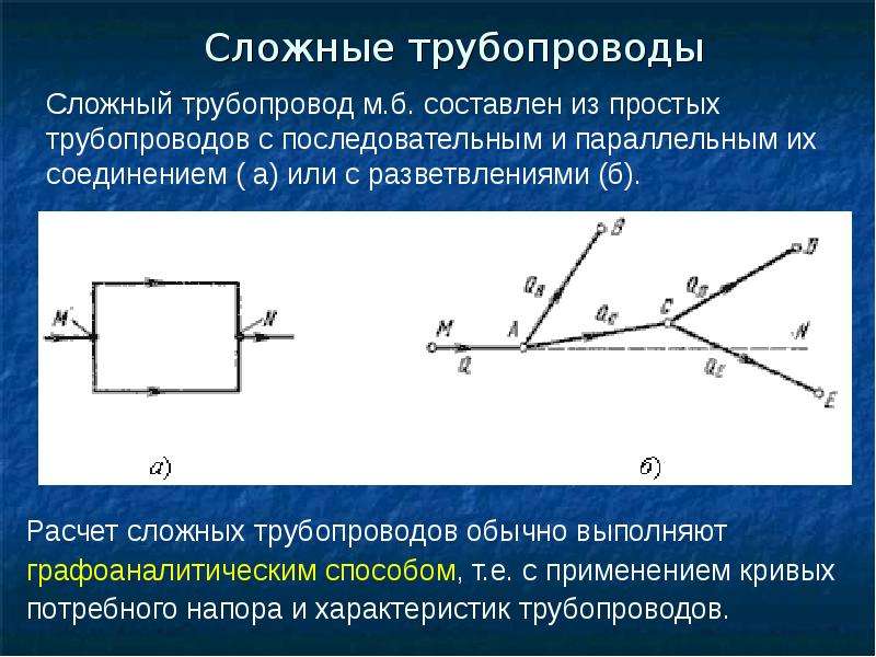 Презентация гидравлический удар